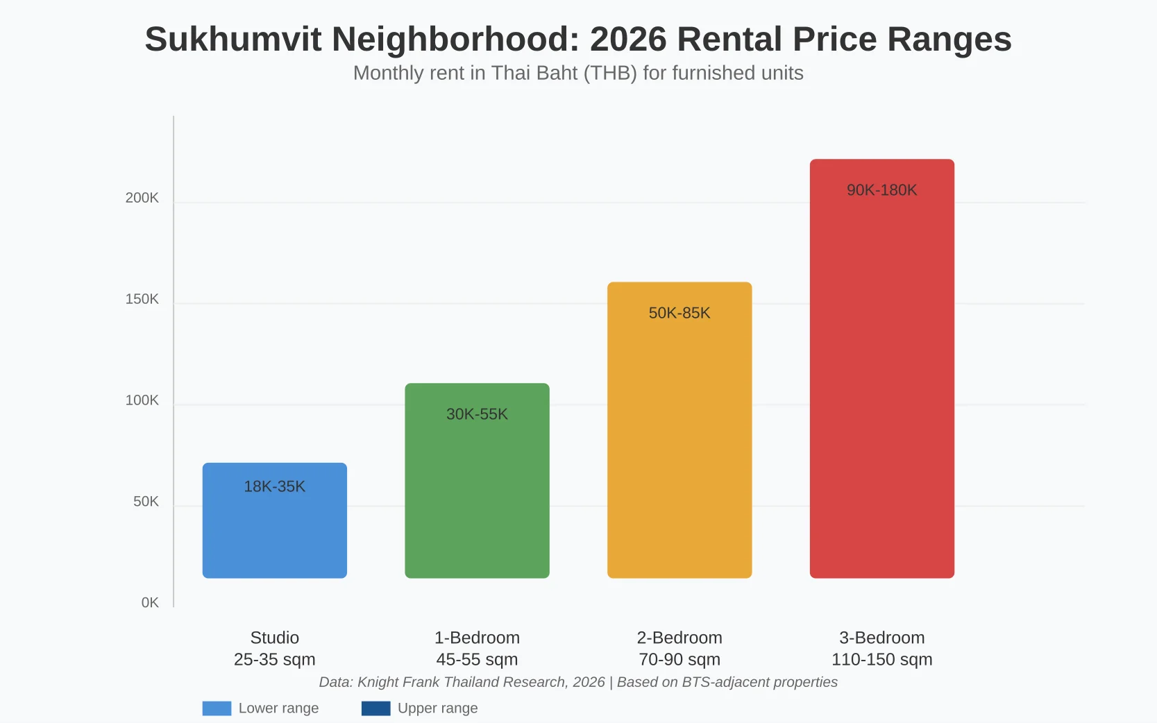 Sukhumvit Neighborhood Overview