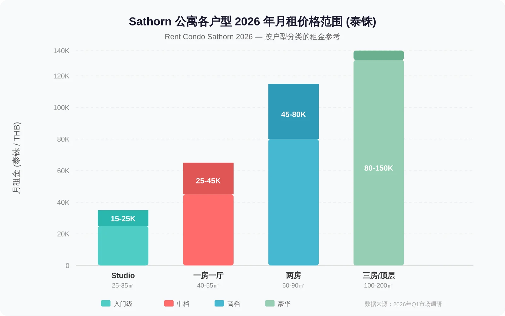 Chart 1