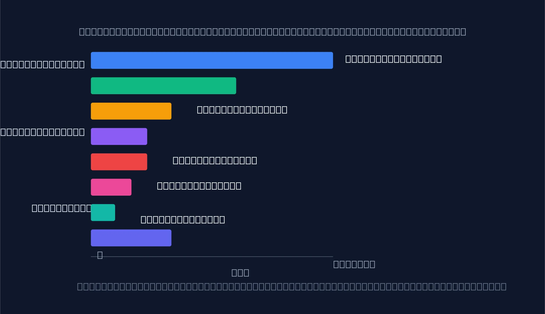 Bar chart showing the full monthly budget breakdown for a comfortable expat life in Bangkok at 45,000 THB total, with housing at 33%, food at 20%, and all other categories itemized
