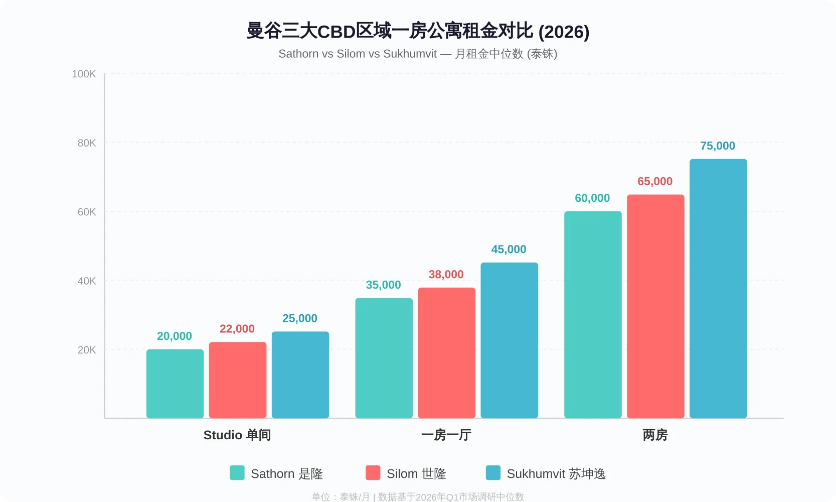 Chart 2