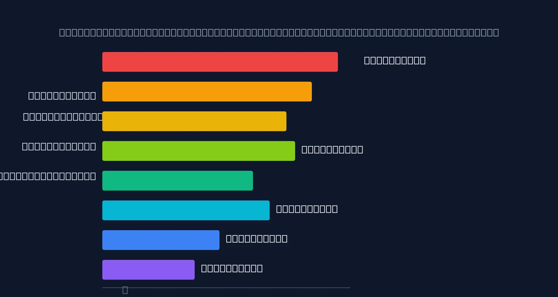 Horizontal bar chart comparing average 1-bedroom condo rent across eight Bangkok neighborhoods in 2025, from Thonglor at 28,000 THB down to Bang Na at 11,000 THB
